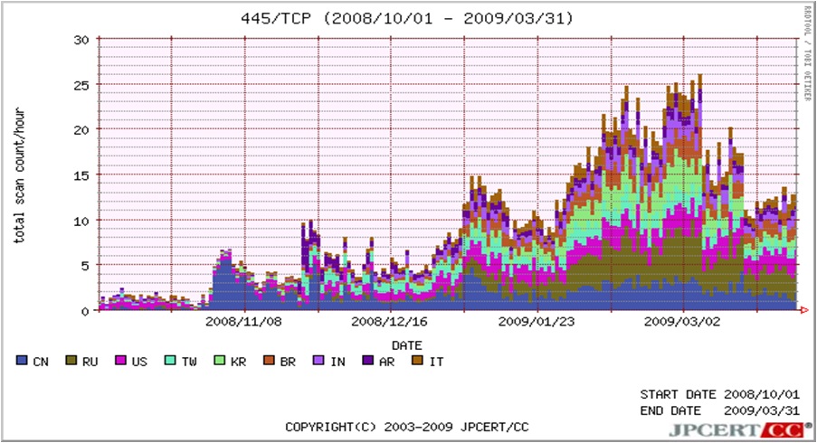port445/tcp