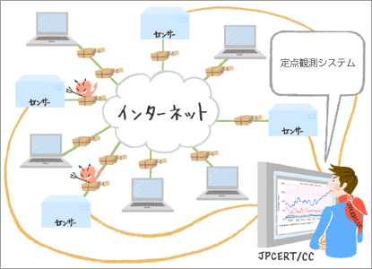 図1