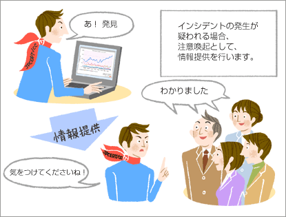 図4