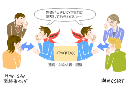 図2