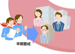早期警戒