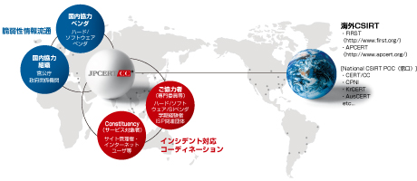 図