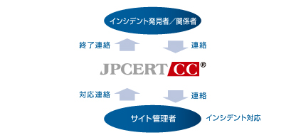 図