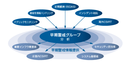図