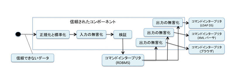 はじめに