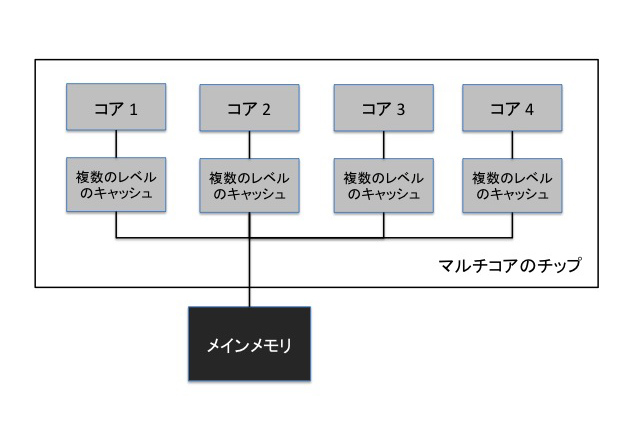 はじめに