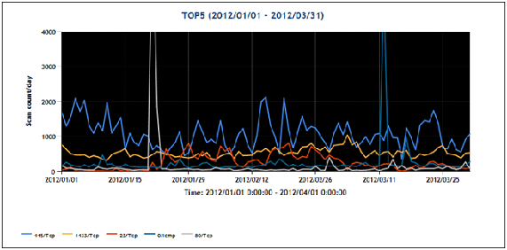 tbm20120103graph1.png