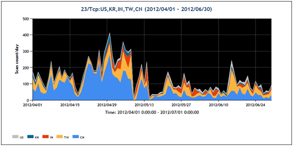 tbm20120406graph3.png