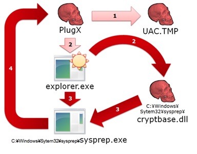 acreport-uac-bypass_picture2.jpg