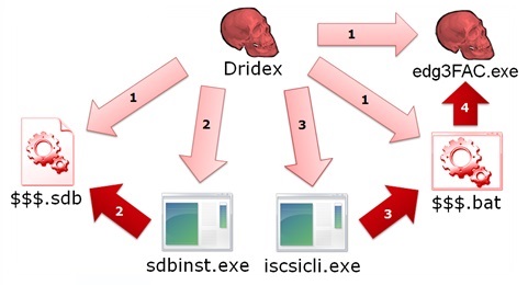 acreport-uac-bypass_picture3.jpg