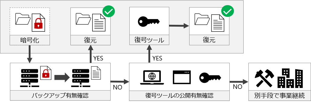 ransom_faq_q2-3_2