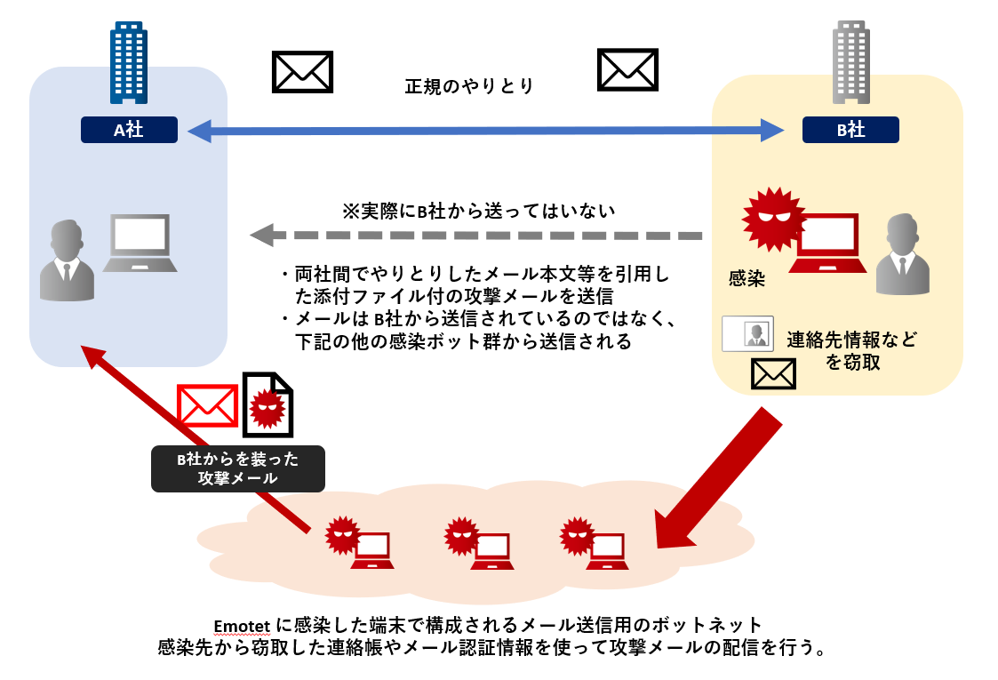 “Emotet_image”