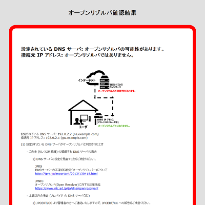 オープンリゾルバの可能性がある場合