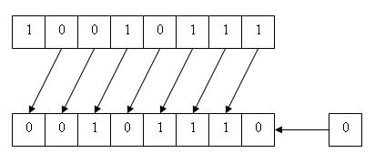 Int34 C 負のビット数のシフトやオペランドのビット数以上のシフトを行わない