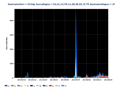 20130301-20130630-53udp_50.png