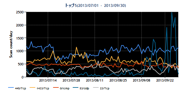 201307-09-1-Port-top5_small.png