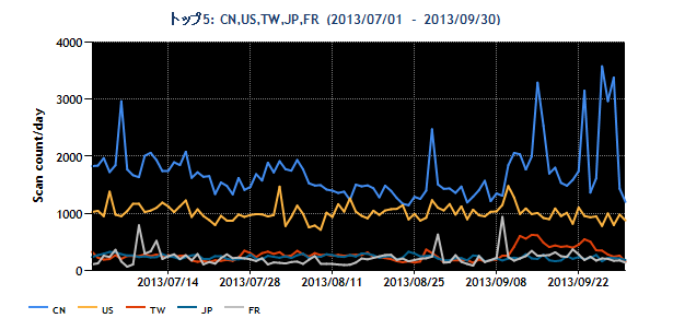 201307-09-2-Region-top5-small.png