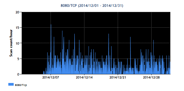 2014Q3-20141201-20141231-8080tcp-jp.png