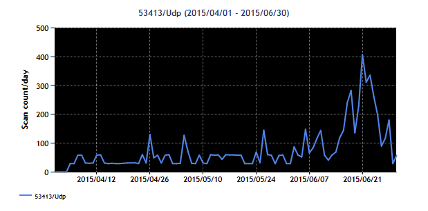 2015Q1-20150401-20150630_53413udp.png