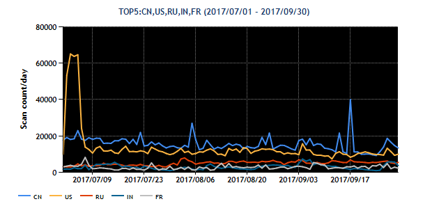 2017Q2-20170701-20170930_02.png