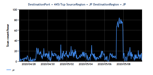 2020Q1-20200401-20200630_07.png