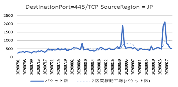 2020Q2-20200701-20200930_03.png