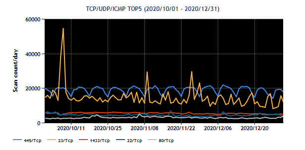 2020Q3-20200901-20201231_01.png