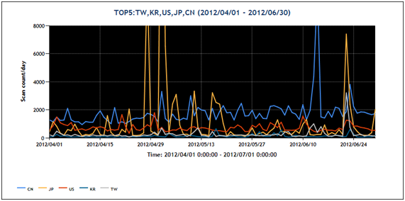 tbm20120406graph2.png