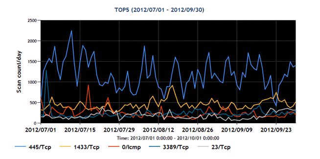 tbm20120709graph1.png