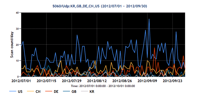 tbm20120709graph3.png