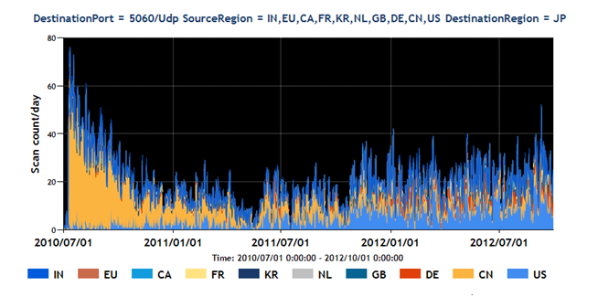 tbm20120709graph4.png