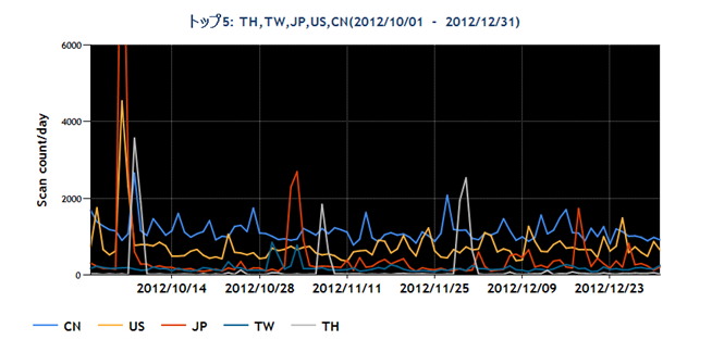 tbm20121012graph2.png