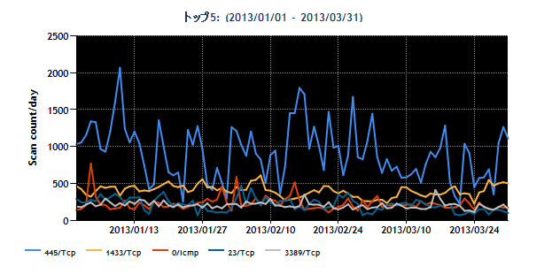 tbm20130103graph1.png