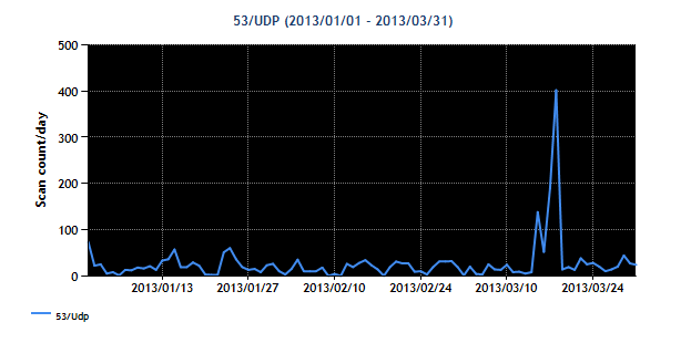 tbm20130103graph3.png