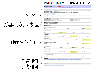 HTML フォーマットで提供される VRDA データの構成